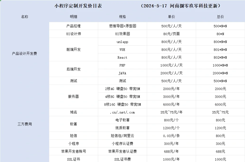软件开发浪潮下陕西企业的创新之路