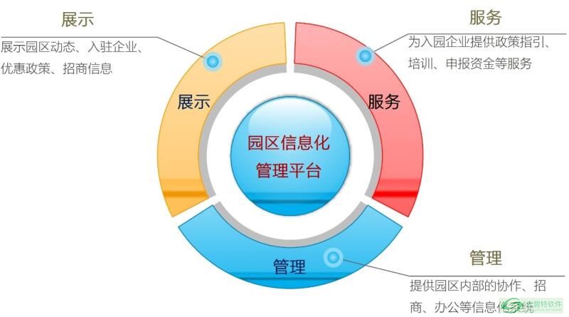 软件开发行业的最新风向：西安的选择与机遇